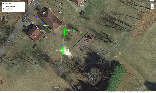 Antenna Plan - 2022-Winter-Field-Day-Antenna-Setup